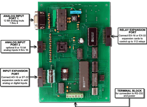 12 Bit Analog to Digital for connection to RS-232 or USB