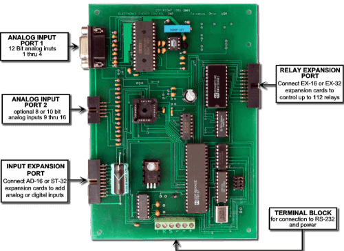 Kamp Sport Misforståelse ADC-4 Analog to Digital Converter