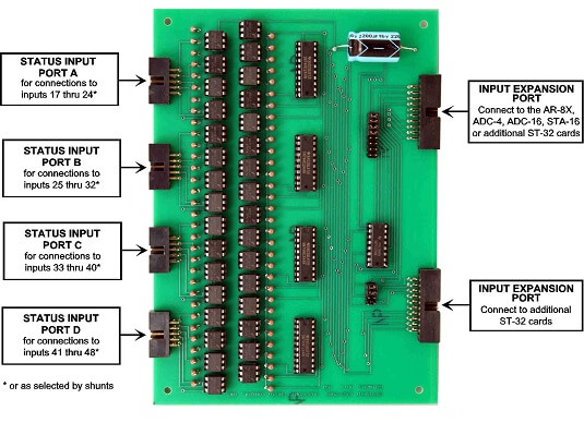 ST-32 Digital Expansion Card