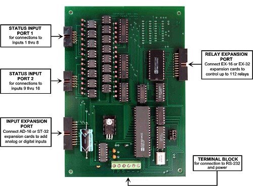 16 Channel Digital RS-232 Interface